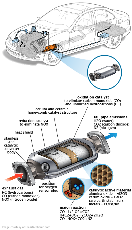 See C3951 repair manual